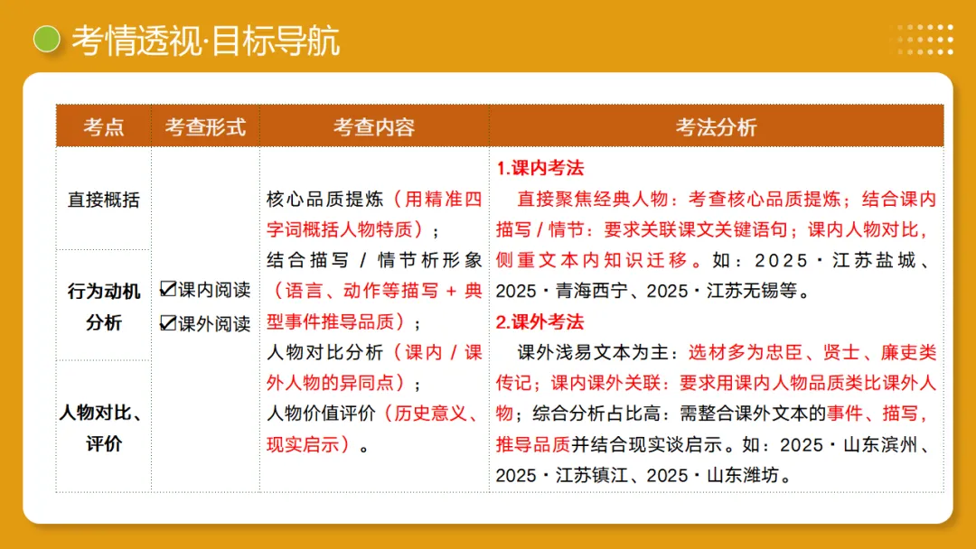 2026年中考语文复习文言文阅读第4讲《 人物形象・特质剖析》讲练测 第5张