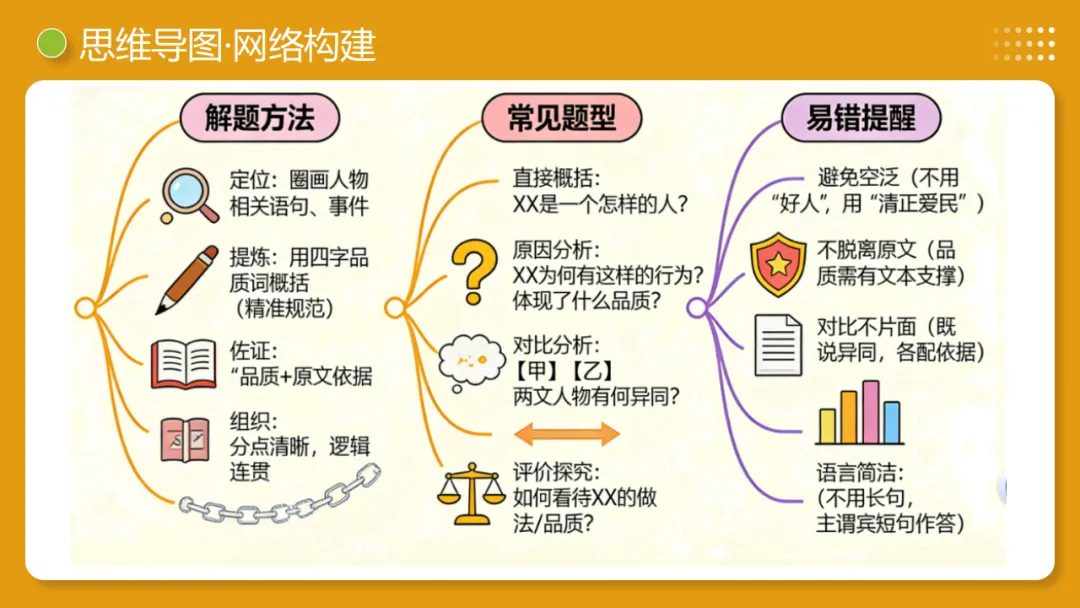 2026年中考语文复习文言文阅读第4讲《 人物形象・特质剖析》讲练测 第10张
