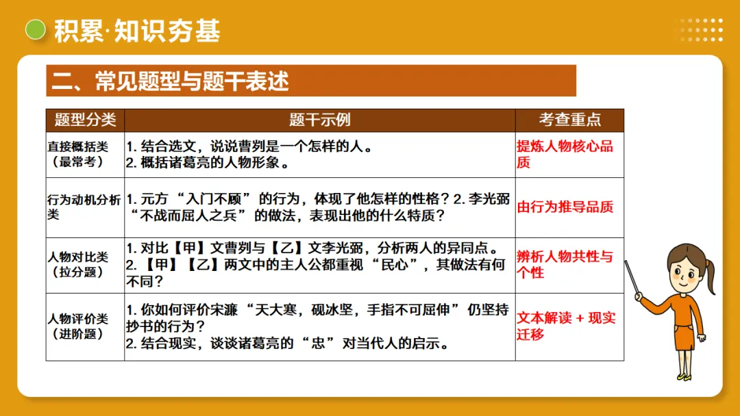 2026年中考语文复习文言文阅读第4讲《 人物形象・特质剖析》讲练测 第14张