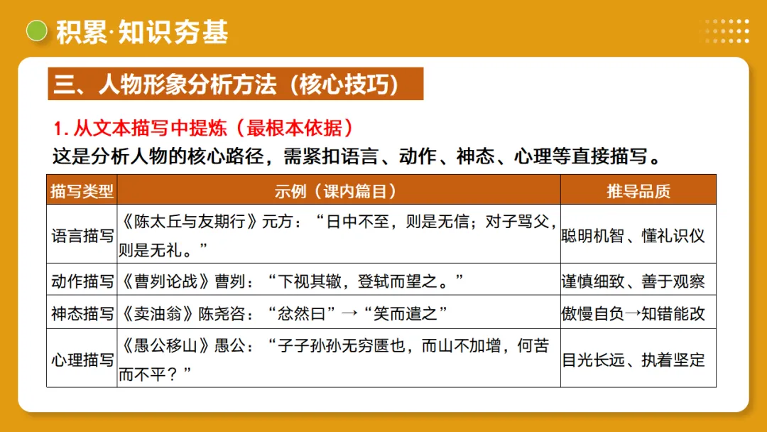 2026年中考语文复习文言文阅读第4讲《 人物形象・特质剖析》讲练测 第15张