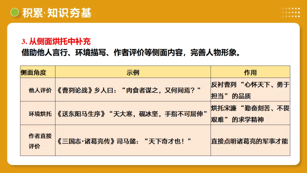 2026年中考语文复习文言文阅读第4讲《 人物形象・特质剖析》讲练测 第17张