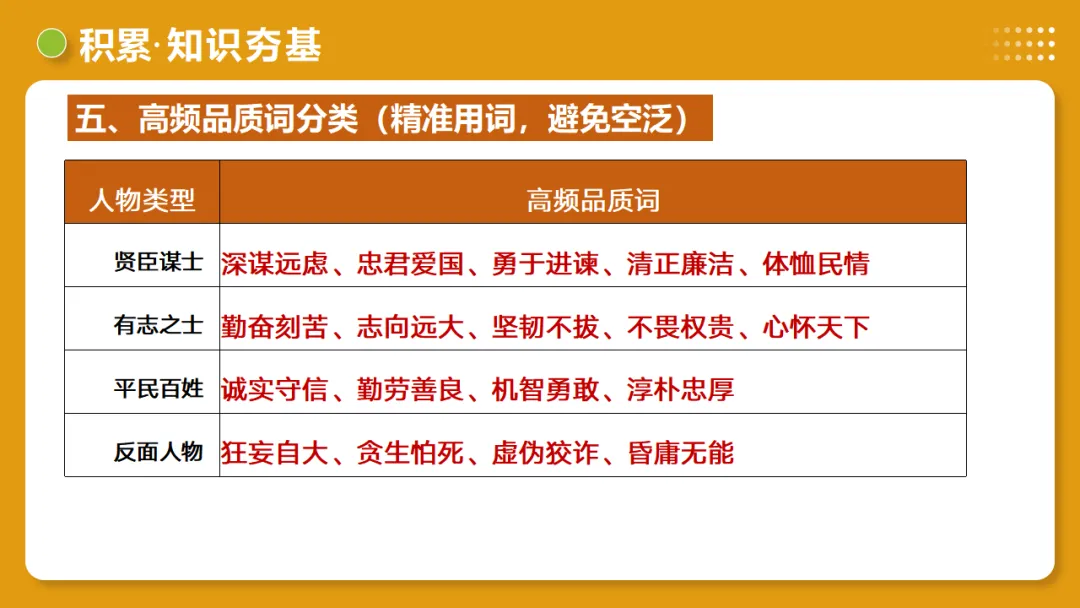 2026年中考语文复习文言文阅读第4讲《 人物形象・特质剖析》讲练测 第22张