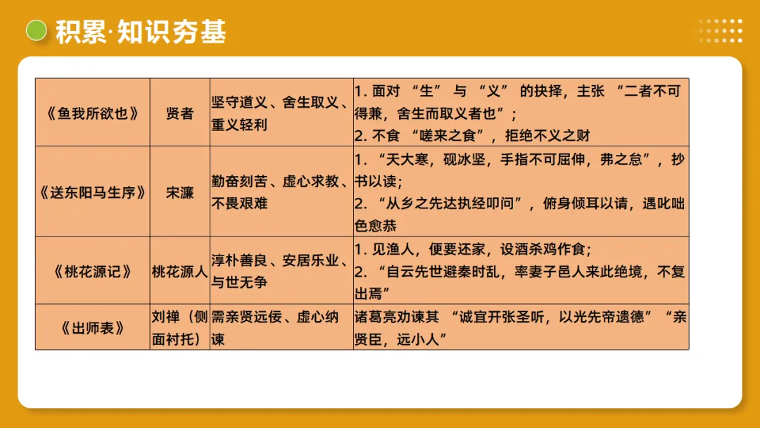 2026年中考语文复习文言文阅读第4讲《 人物形象・特质剖析》讲练测 第25张