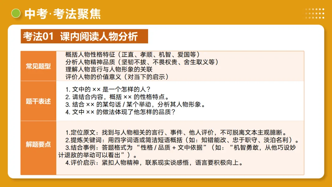 2026年中考语文复习文言文阅读第4讲《 人物形象・特质剖析》讲练测 第26张