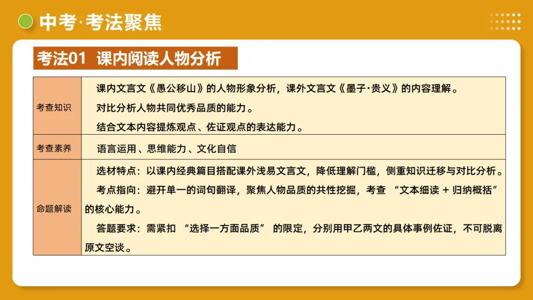 2026年中考语文复习文言文阅读第4讲《 人物形象・特质剖析》讲练测 第30张