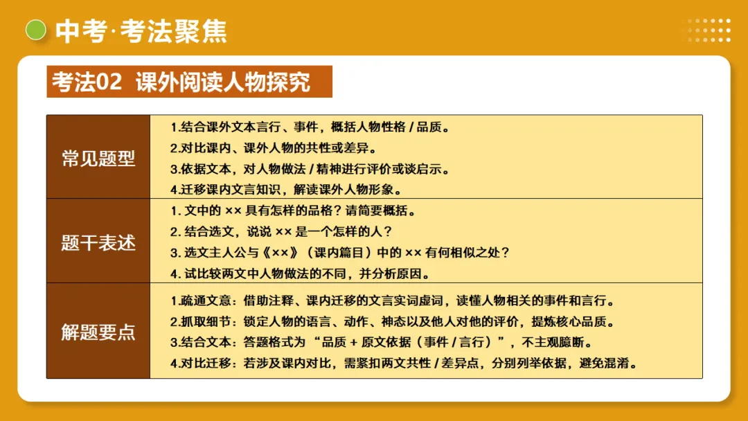 2026年中考语文复习文言文阅读第4讲《 人物形象・特质剖析》讲练测 第31张