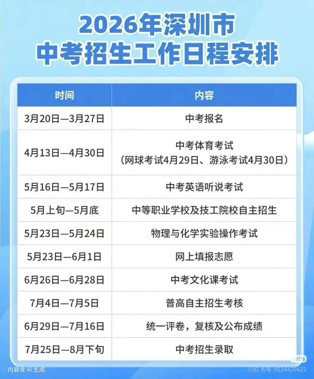 2026深圳中考最新日程发布!改革亮点+自主招生安排一文看懂 第1张