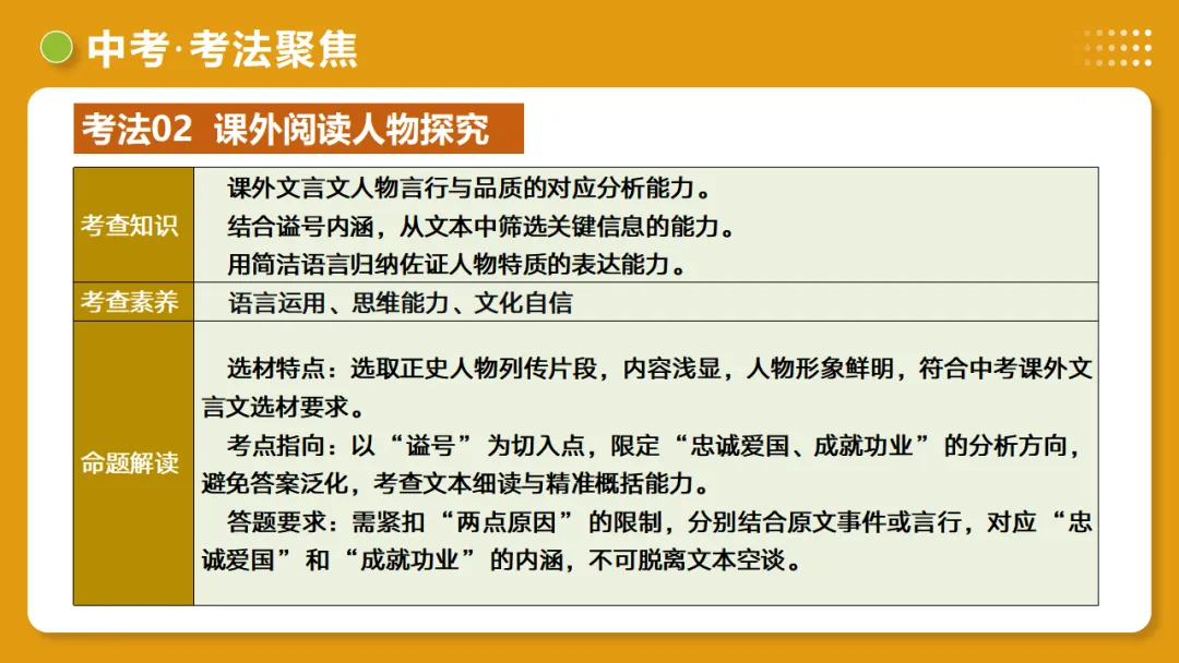 2026年中考语文复习文言文阅读第4讲《 人物形象・特质剖析》讲练测 第35张