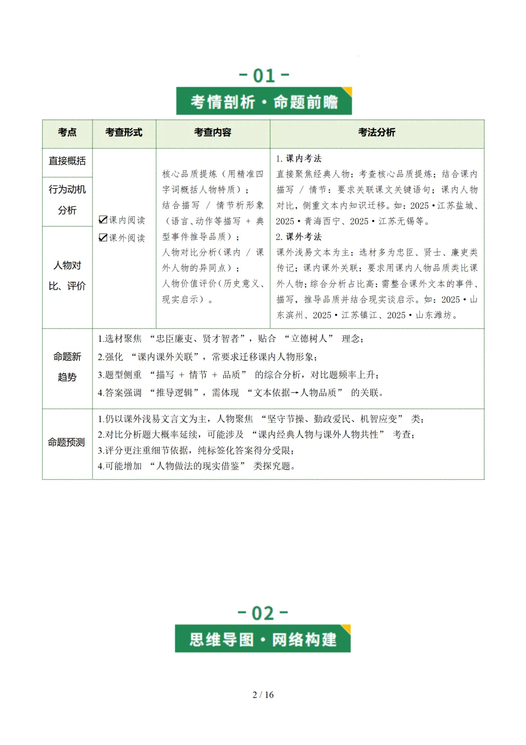 2026年中考语文复习文言文阅读第4讲《 人物形象・特质剖析》讲练测 第44张