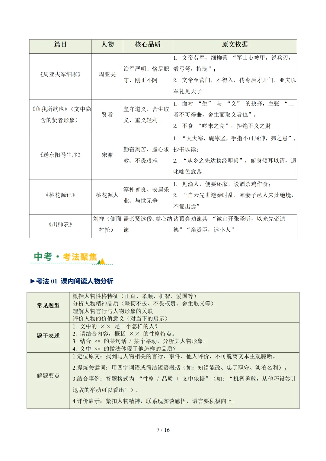2026年中考语文复习文言文阅读第4讲《 人物形象・特质剖析》讲练测 第49张