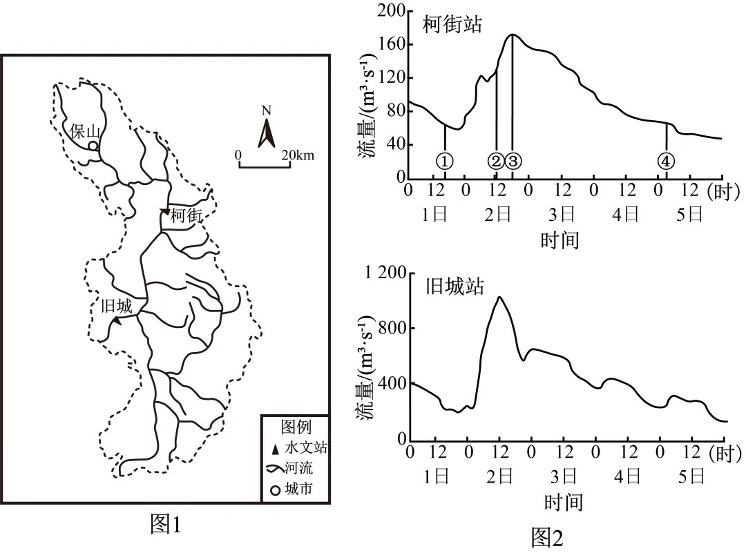 【考点真题汇编】20260317水循环和水量平衡2025年高考真题分类汇编 第5张