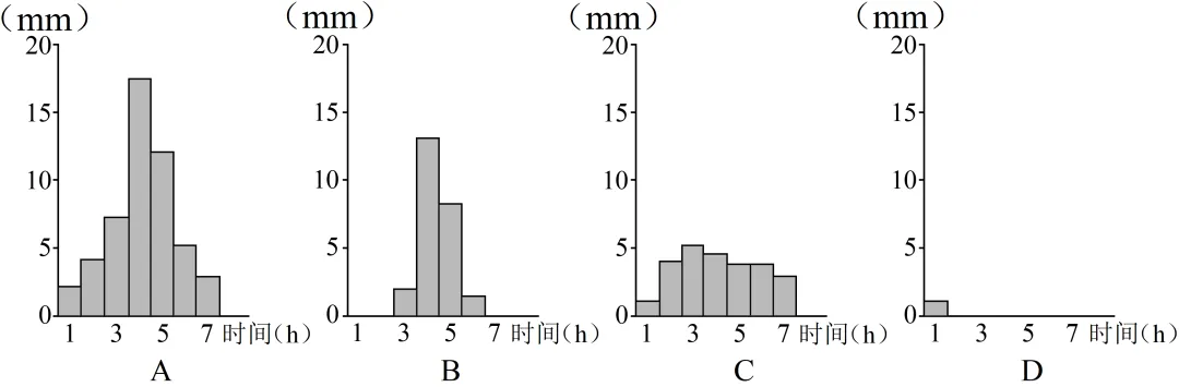 【考点真题汇编】20260317水循环和水量平衡2025年高考真题分类汇编 第9张