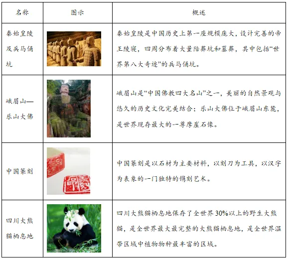 2025年四川省眉山市中考语文真题 第5张