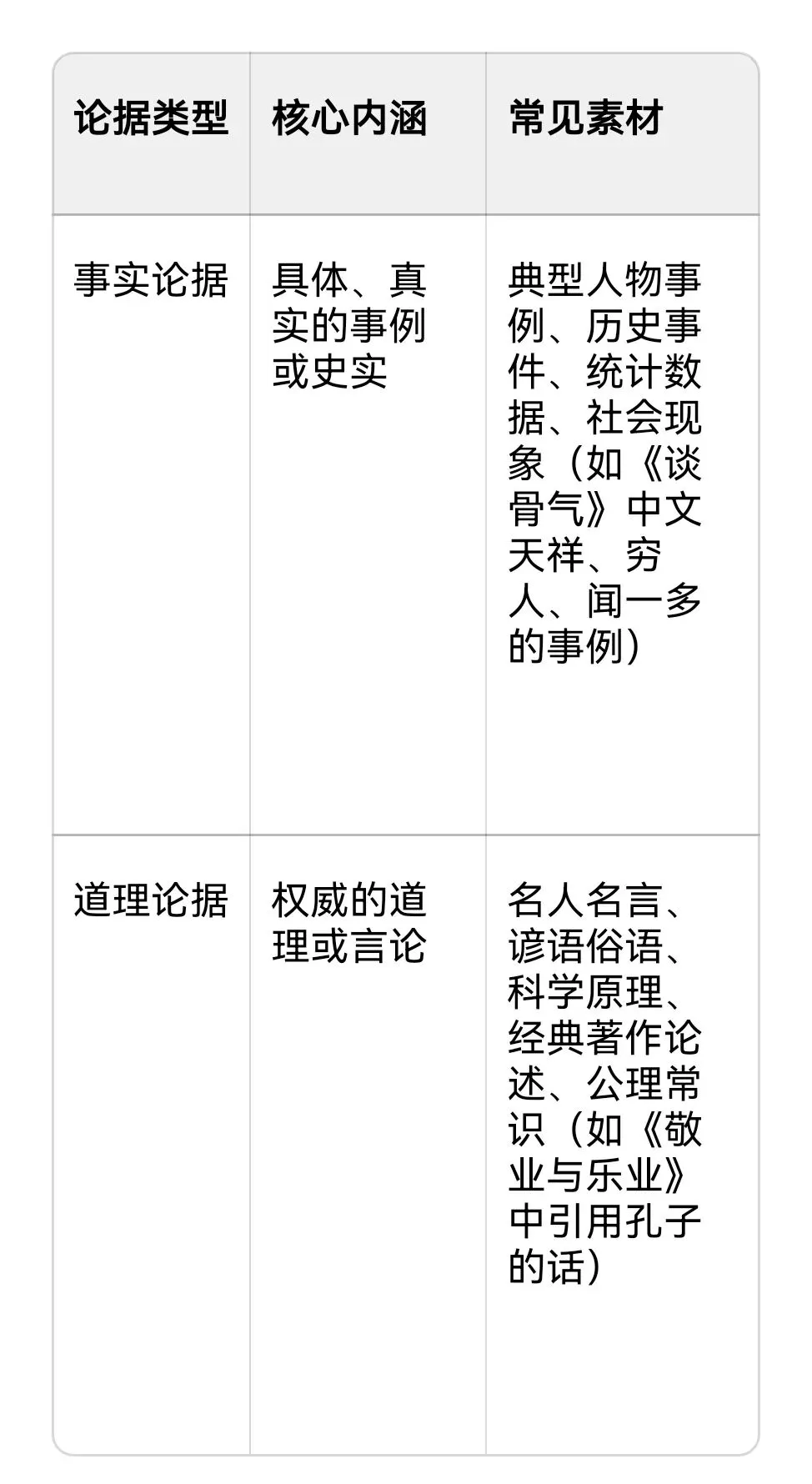 中考议论文文体常识及考点梳理 第1张