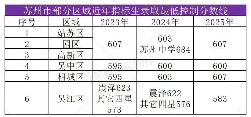 苏州中考全攻略|指标生政策深度解析与备考规划 第7张