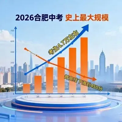 2026中考最后三个月!合肥家长必须要了解的招生规则及录取分数线! 第1张