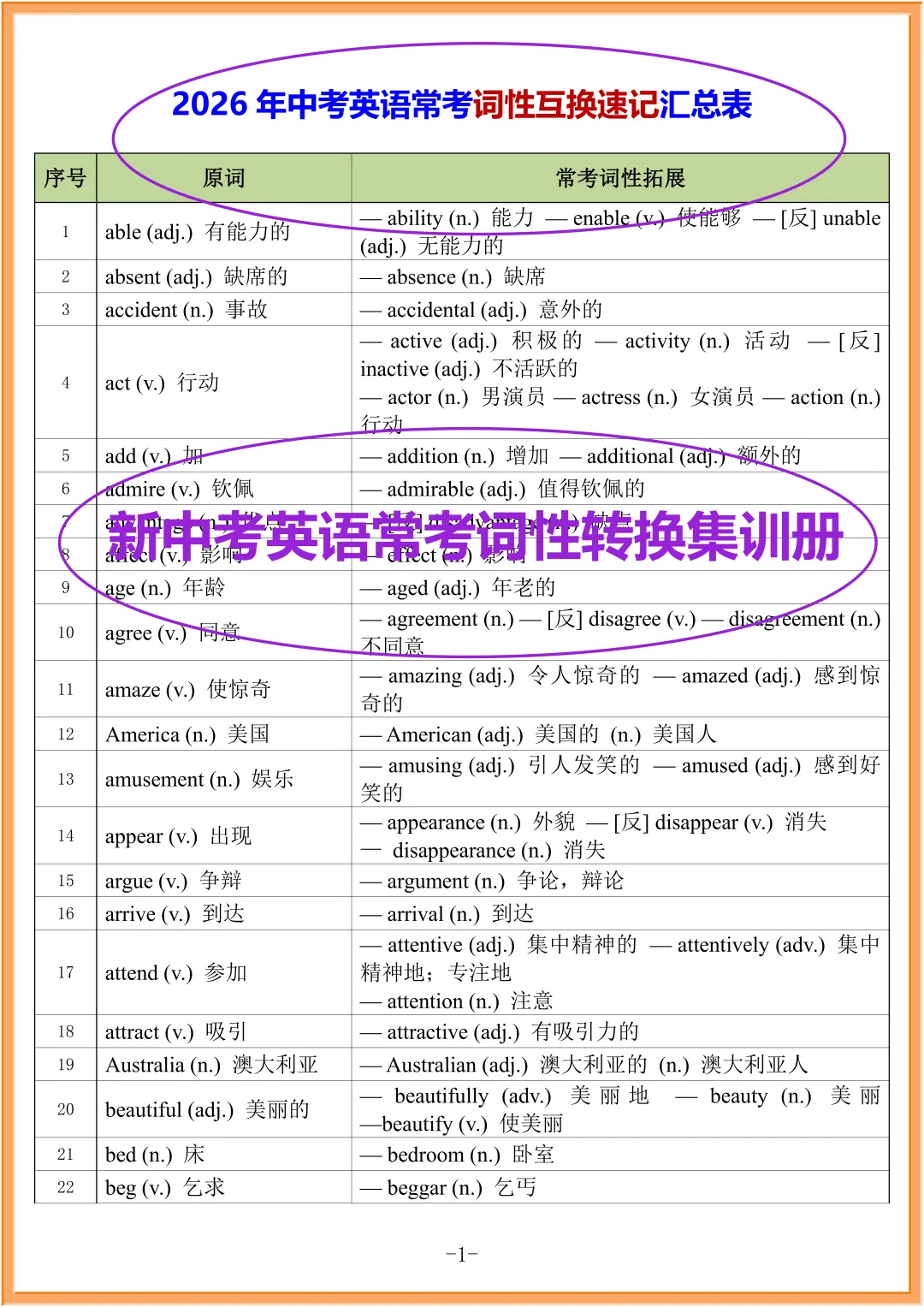 《新中考英语常考词性转换集训册》语法填空、完形填空及书面表达中提分的关键抓手 第3张