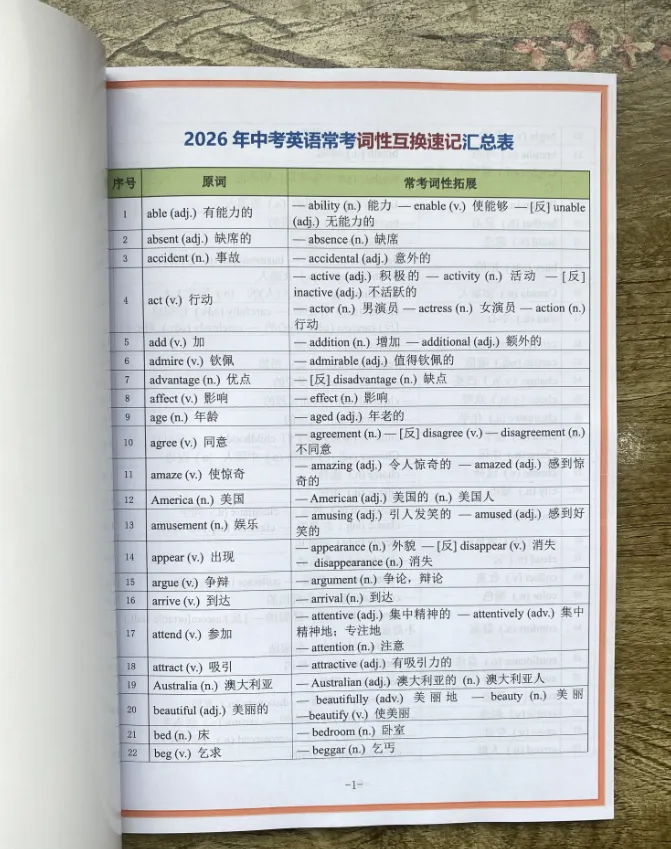 《新中考英语常考词性转换集训册》语法填空、完形填空及书面表达中提分的关键抓手 第11张