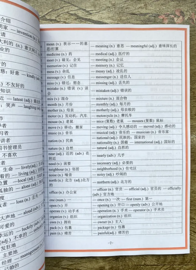 《新中考英语常考词性转换集训册》语法填空、完形填空及书面表达中提分的关键抓手 第13张