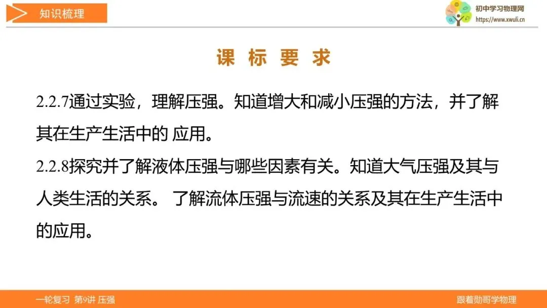 第9讲 压强(湖北新中考备考与指导) 第3张 第9讲 压强(湖北新中考备考与指导) 第3张