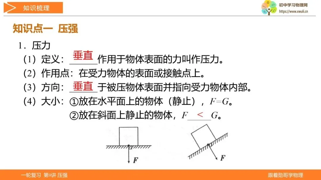 第9讲 压强(湖北新中考备考与指导) 第4张 第9讲 压强(湖北新中考备考与指导) 第4张