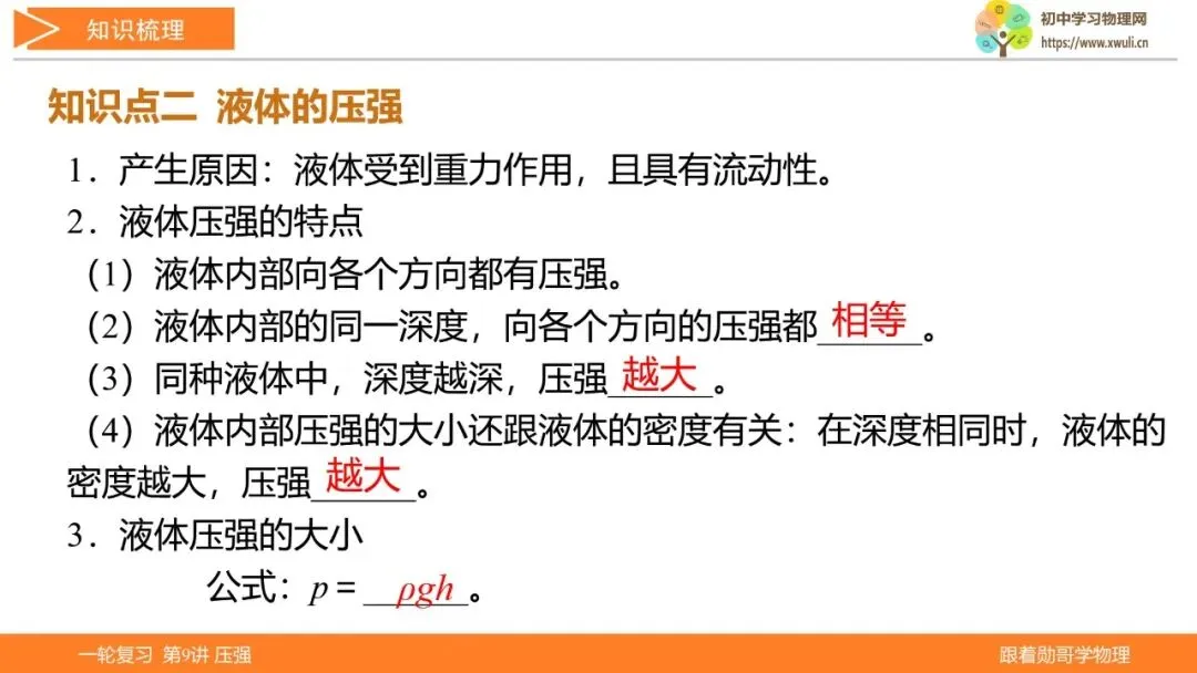 第9讲 压强(湖北新中考备考与指导) 第8张 第9讲 压强(湖北新中考备考与指导) 第8张