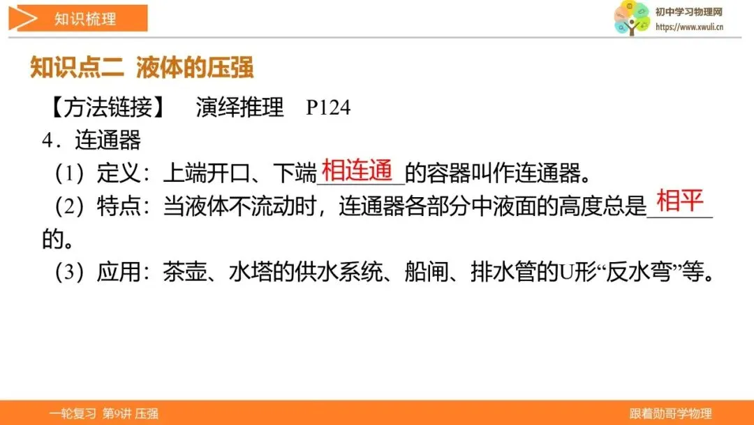 第9讲 压强(湖北新中考备考与指导) 第9张 第9讲 压强(湖北新中考备考与指导) 第9张