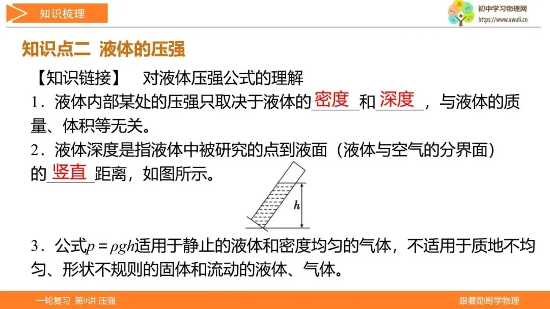 第9讲 压强(湖北新中考备考与指导) 第10张 第9讲 压强(湖北新中考备考与指导) 第10张