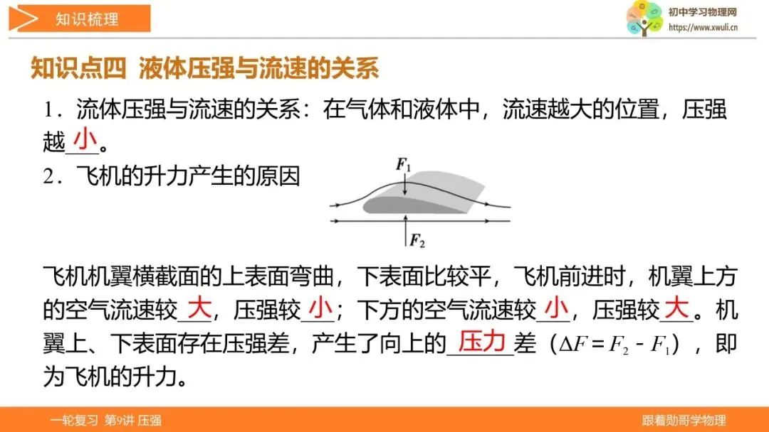 第9讲 压强(湖北新中考备考与指导) 第13张 第9讲 压强(湖北新中考备考与指导) 第13张