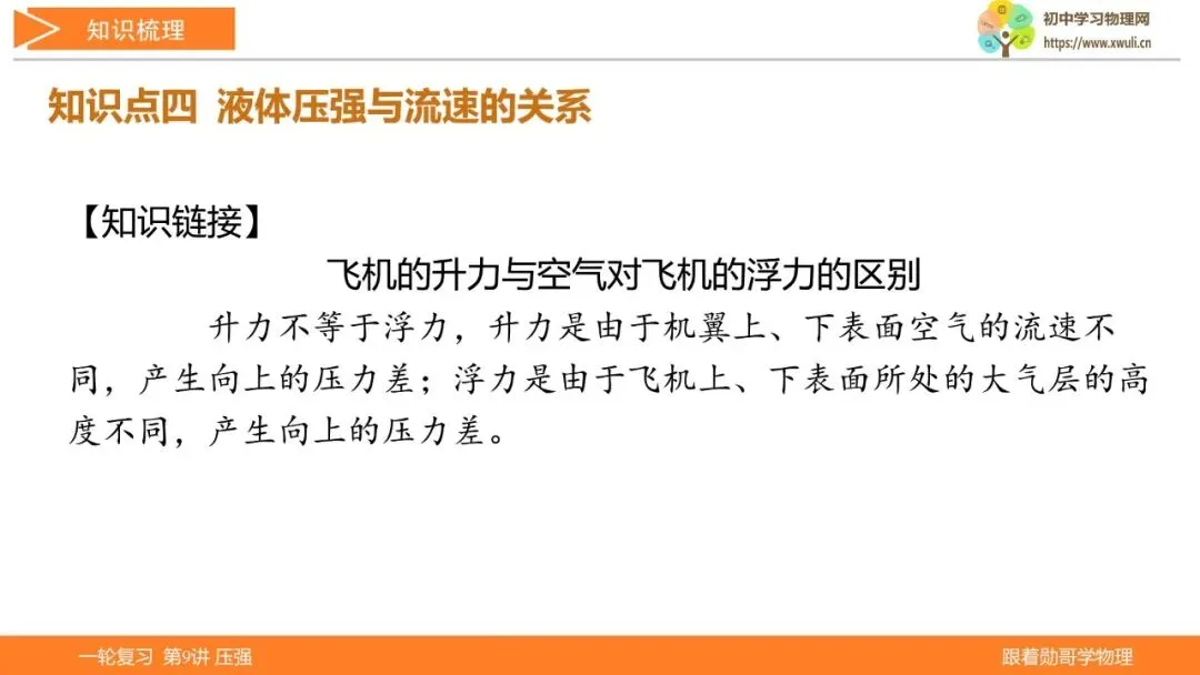 第9讲 压强(湖北新中考备考与指导) 第14张 第9讲 压强(湖北新中考备考与指导) 第14张