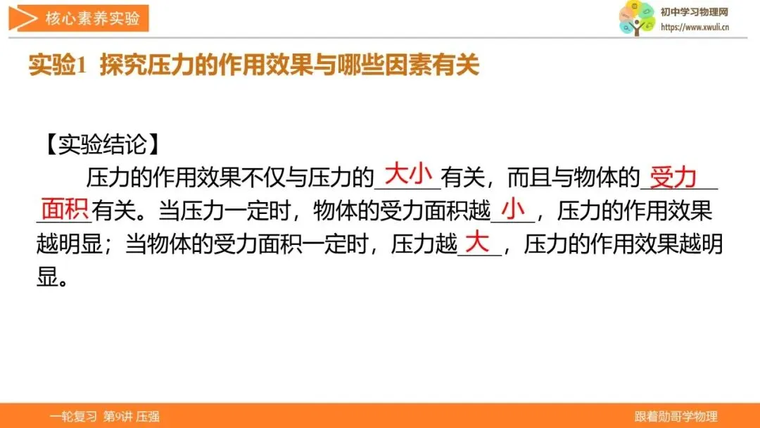 第9讲 压强(湖北新中考备考与指导) 第16张 第9讲 压强(湖北新中考备考与指导) 第16张