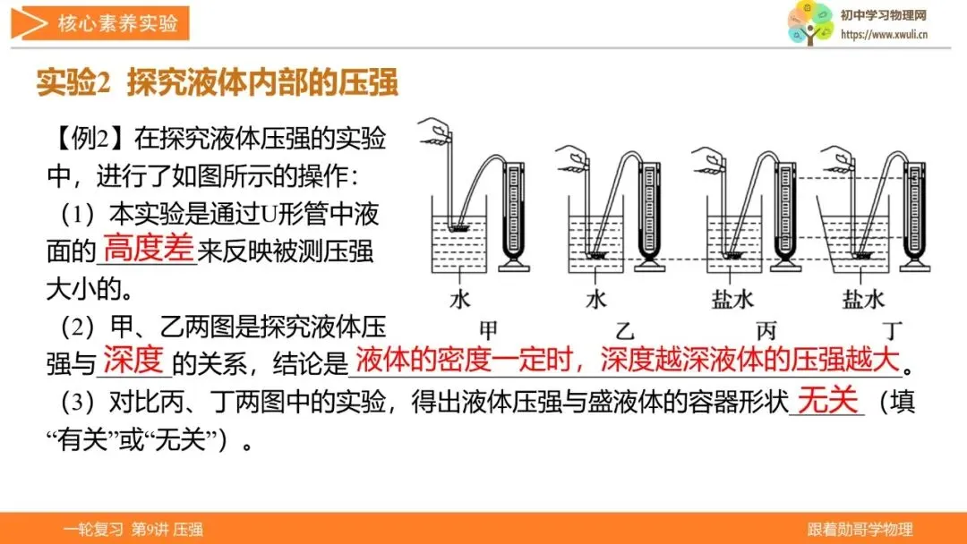 第9讲 压强(湖北新中考备考与指导) 第22张 第9讲 压强(湖北新中考备考与指导) 第22张