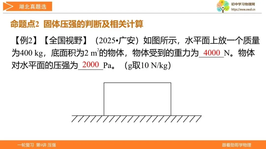 第9讲 压强(湖北新中考备考与指导) 第34张 第9讲 压强(湖北新中考备考与指导) 第34张