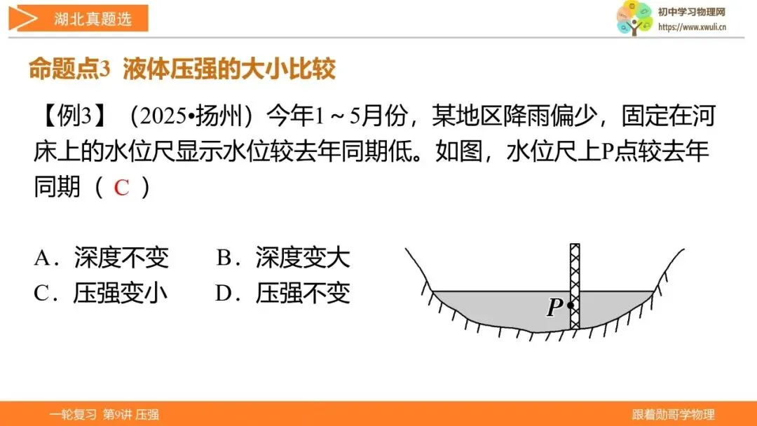 第9讲 压强(湖北新中考备考与指导) 第35张 第9讲 压强(湖北新中考备考与指导) 第35张