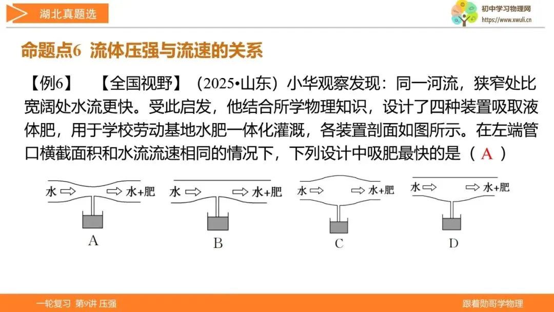 第9讲 压强(湖北新中考备考与指导) 第38张 第9讲 压强(湖北新中考备考与指导) 第38张