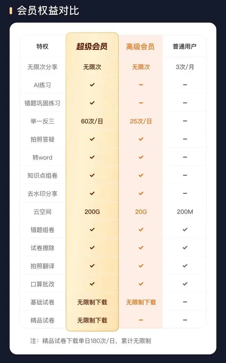 蜜蜂试卷3日体验卡 告别手抄错题到崩溃 不用再求人拼团找试卷 高效学习后援团已就位 第4张