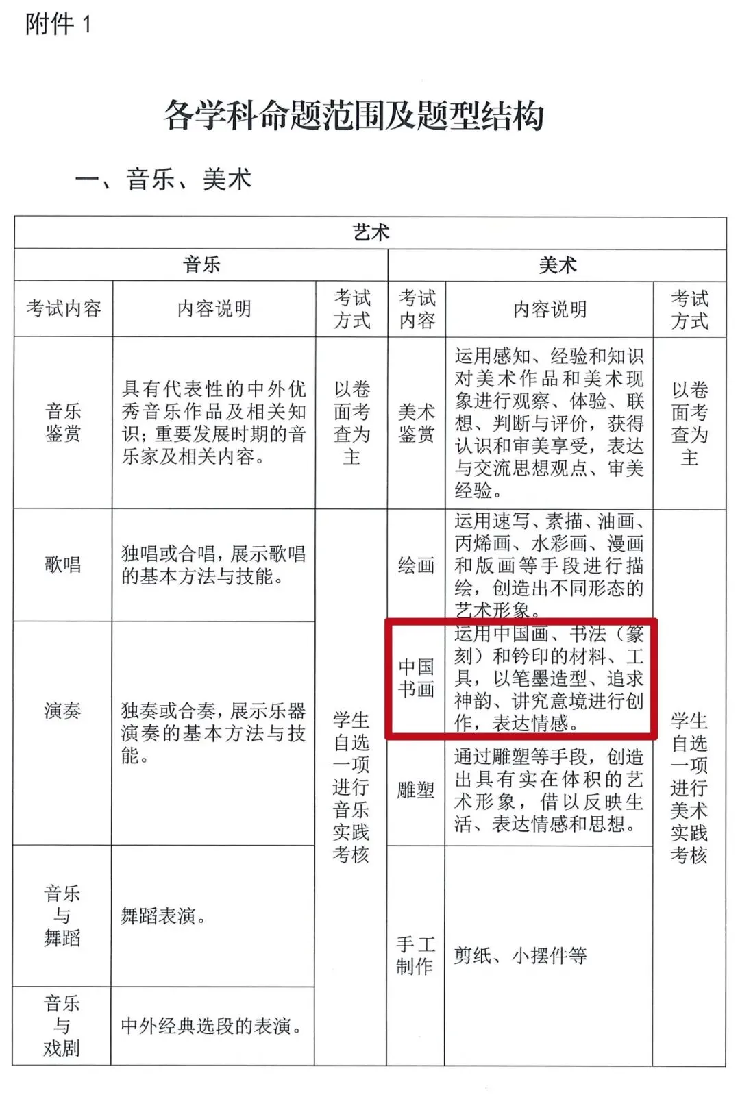 教育新政策:书法成绩需合格才能参加中考! 第4张