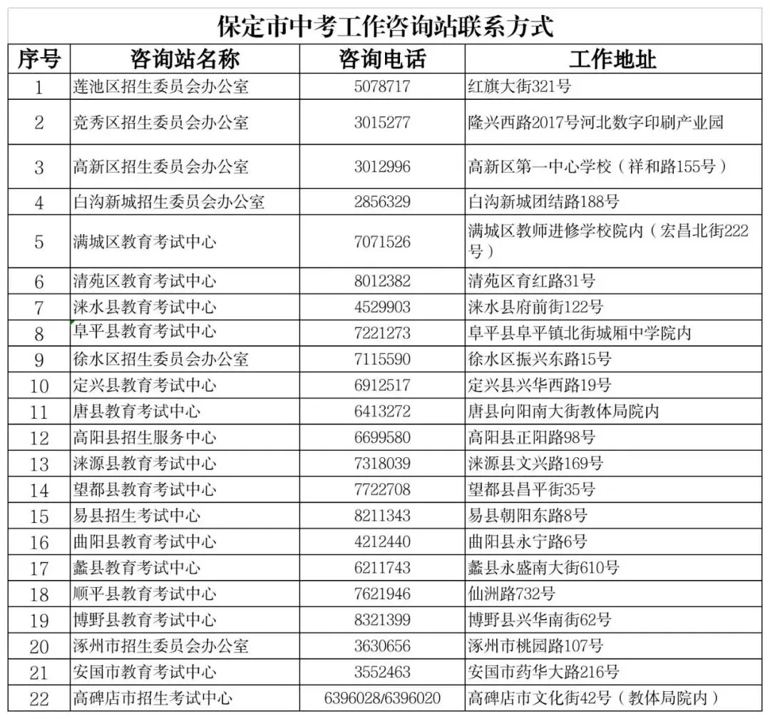 2026保定中考报名时间定了!八年级/九年级报名登录入口、报名攻略→ 第7张