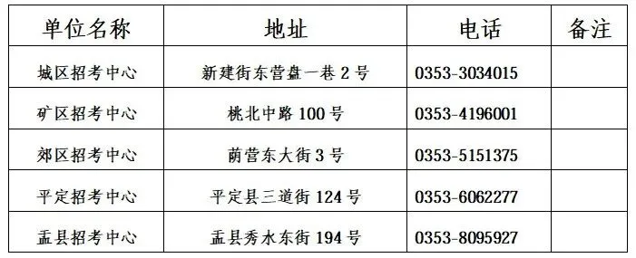 事关中考!阳泉市招考中心重要通知! 第1张