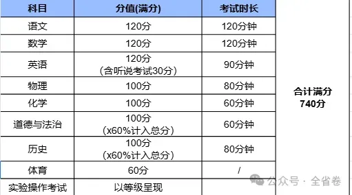 2026年广东中考大改革(附21市中考总分) 第6张