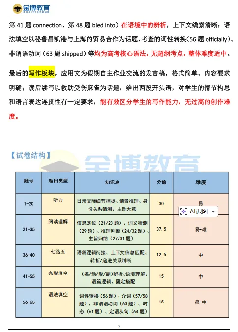 2026高三三月调研考试·英语试卷分析 第3张