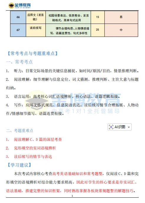 2026高三三月调研考试·英语试卷分析 第4张