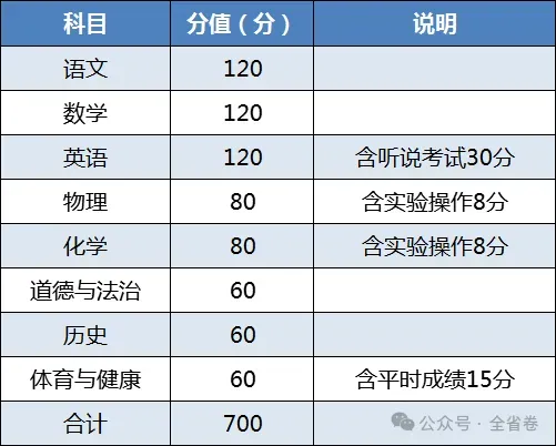 2026年广东中考大改革(附21市中考总分) 第12张