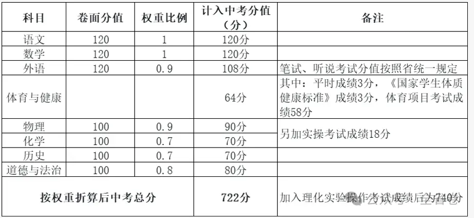 2026年广东中考大改革(附21市中考总分) 第14张