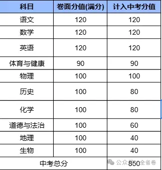 2026年广东中考大改革(附21市中考总分) 第20张