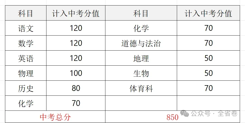 2026年广东中考大改革(附21市中考总分) 第34张