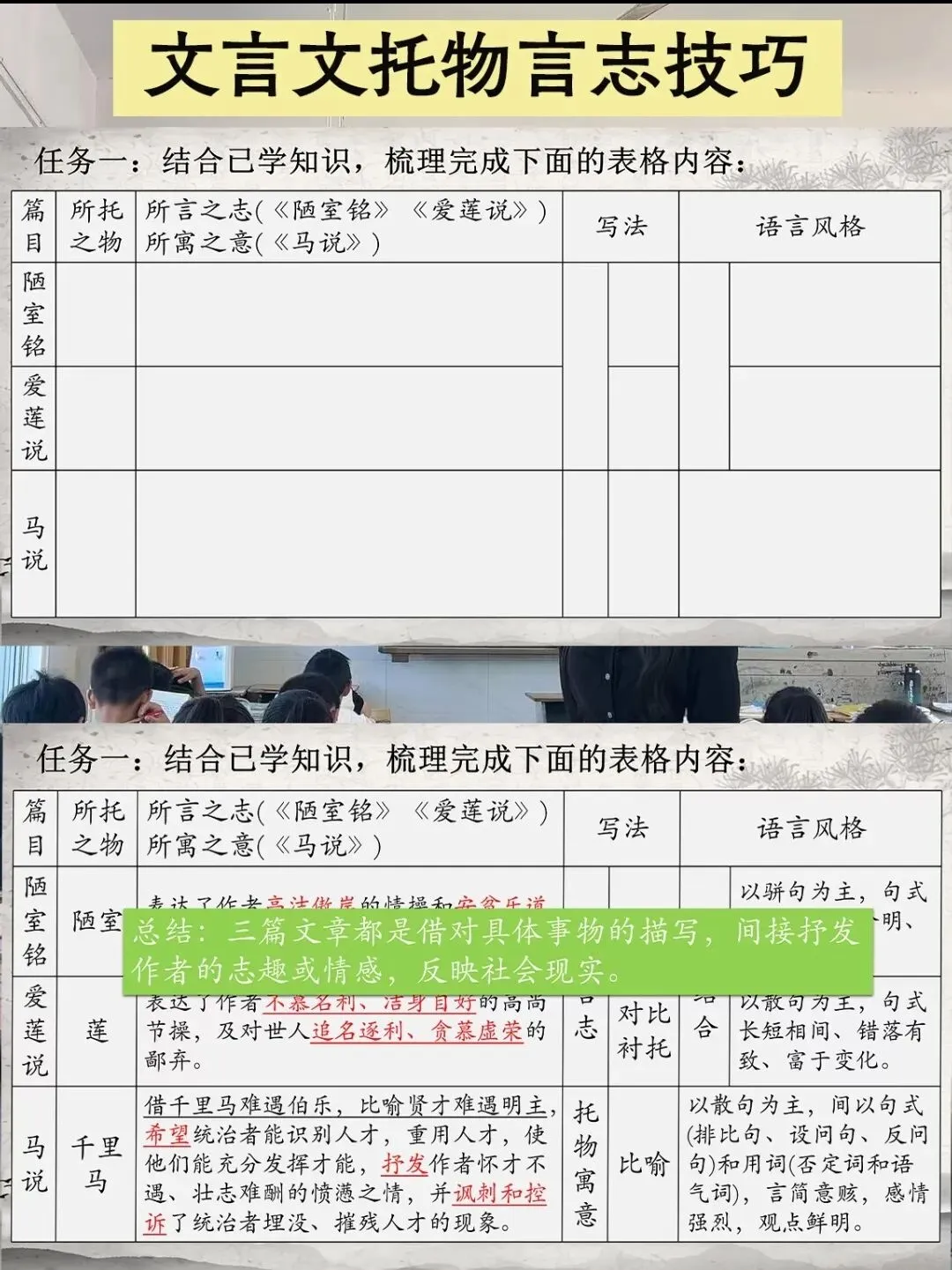 中考托物言志类文言文复习公开课,这样上效果超好! 第3张