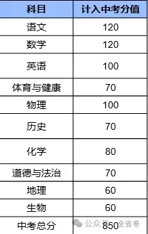 2026年广东中考大改革(附21市中考总分) 第42张