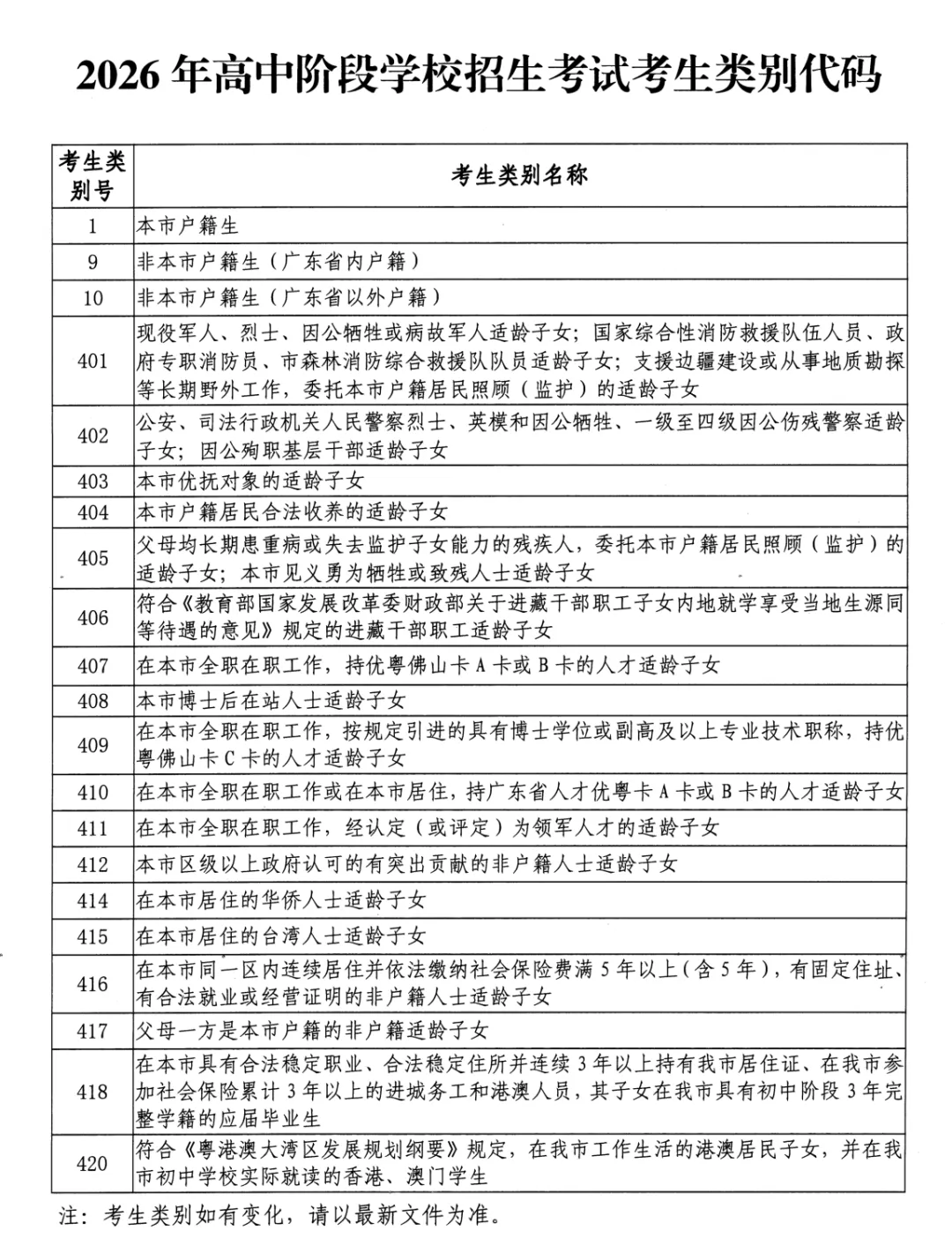 今日开始2026佛山中考报名!详细报名流程、填报注意事项汇总! 第4张