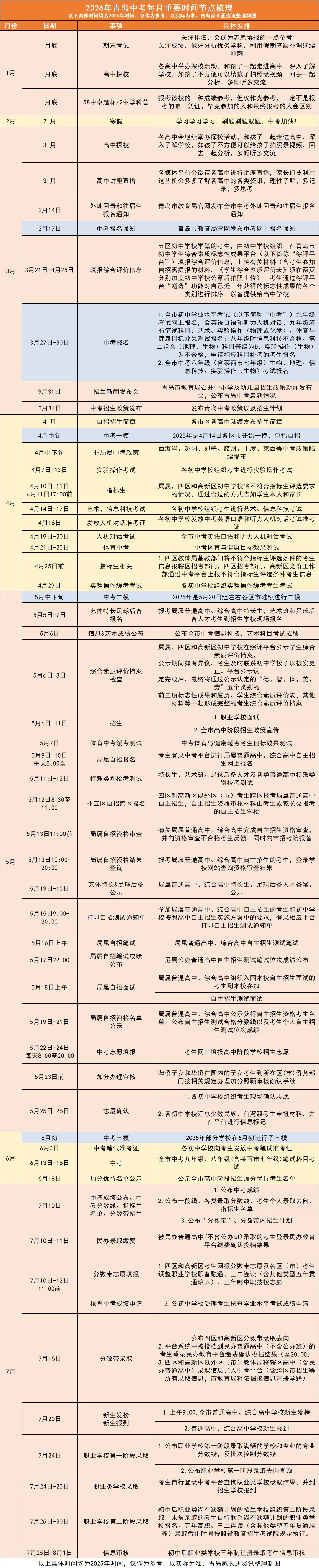 2026青岛中考大变?!二中再加一个志愿学校?还有哪些“小道消息”? 第4张